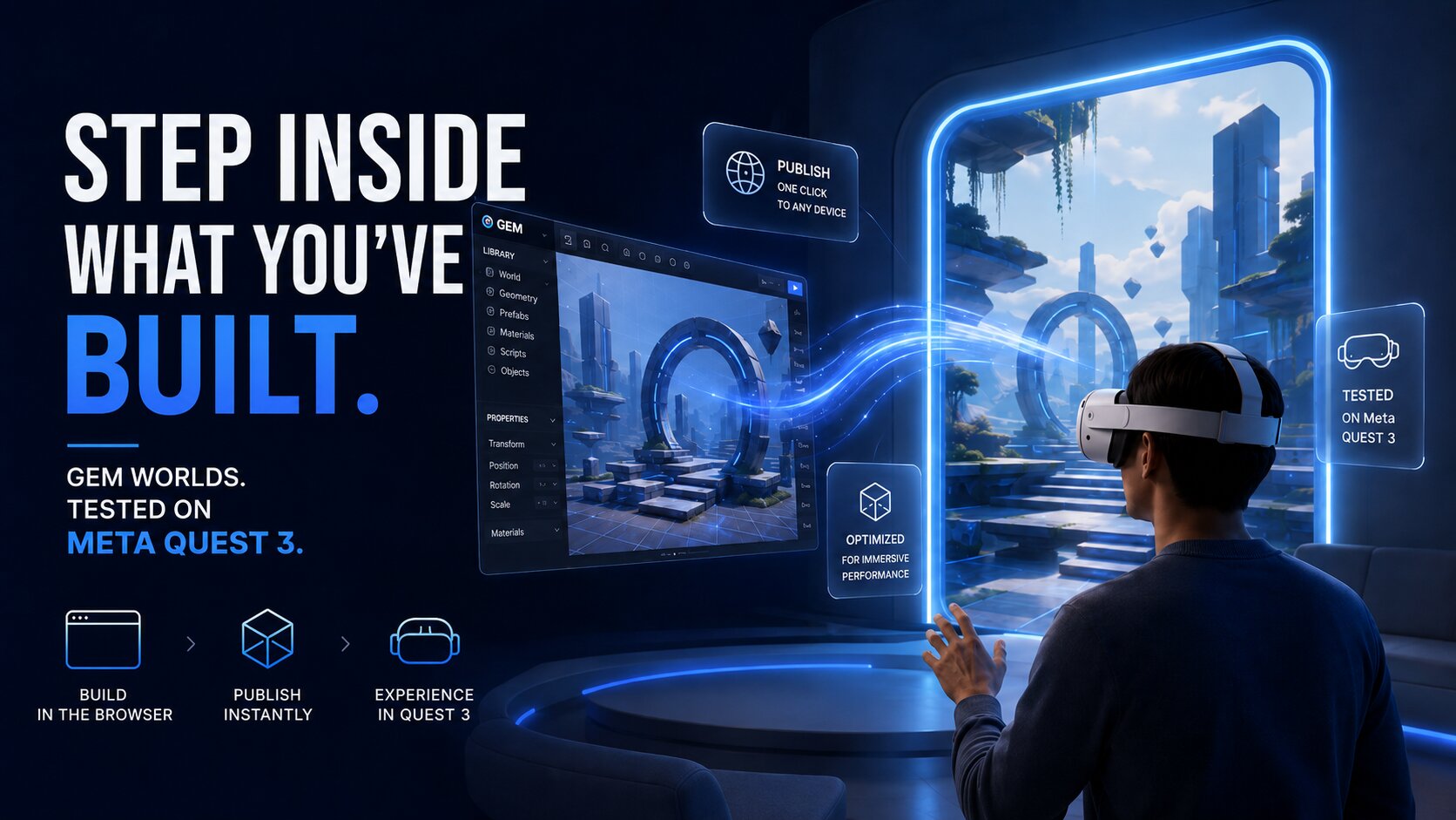 Step Inside What You’ve Built.